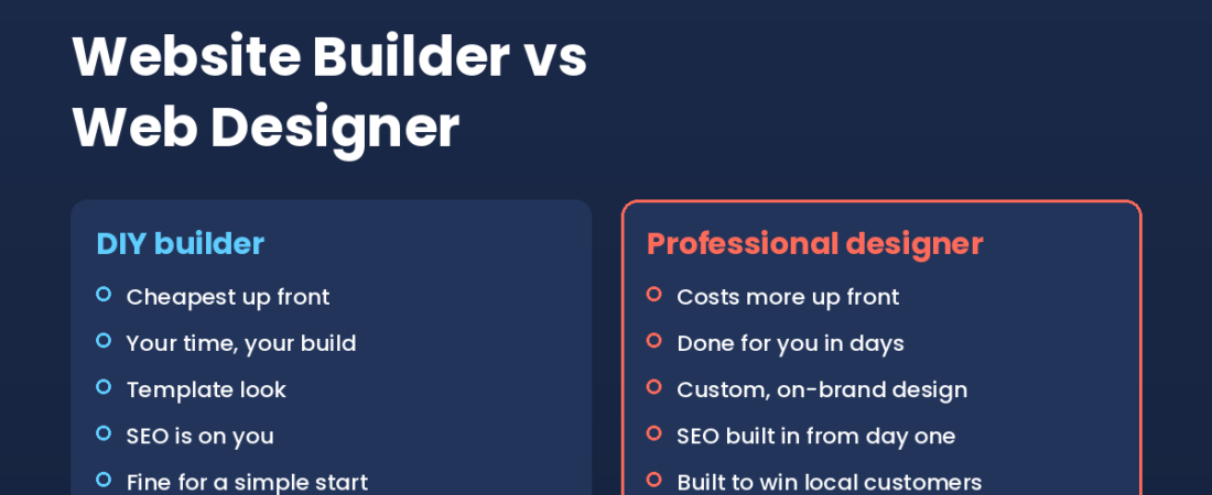 Website Builder vs Web Designer: Which Should You Choose?