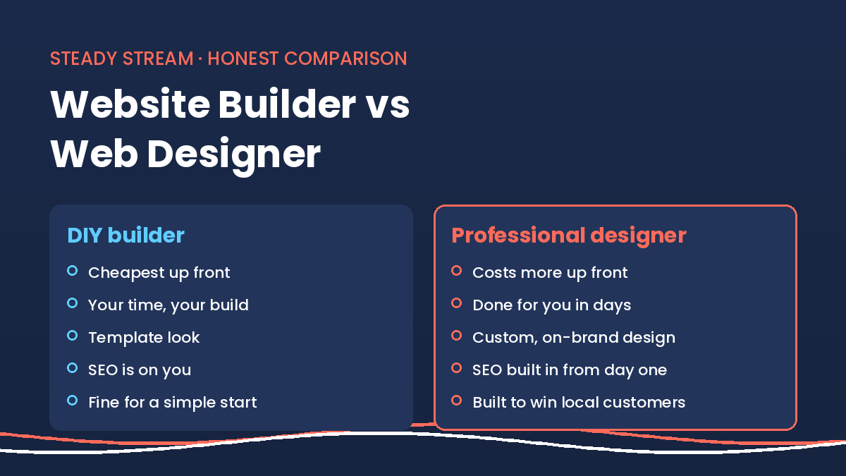 Website Builder vs Web Designer: Which Should You Choose?